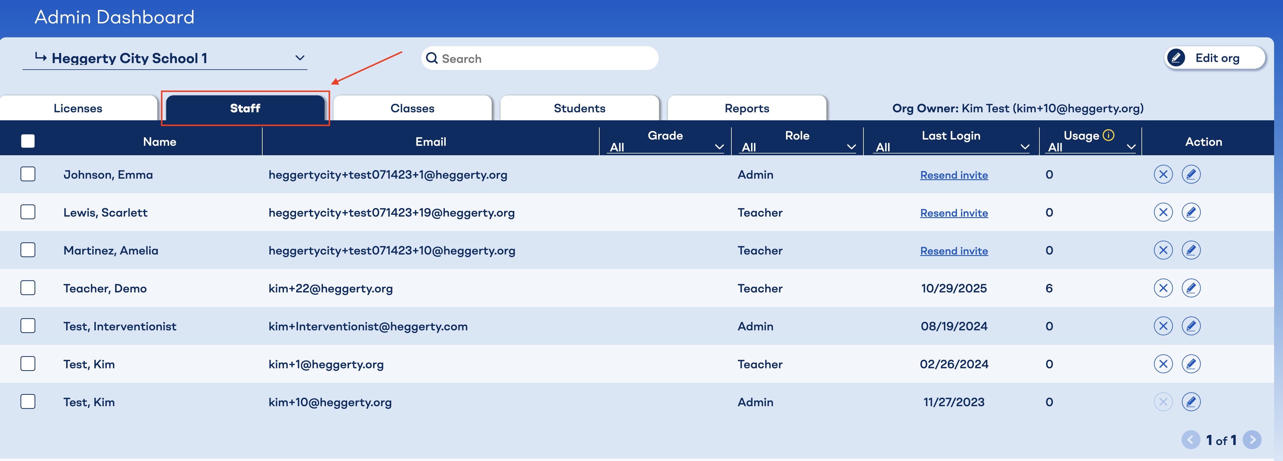 Understanding Staff usage data in the Admin Dashboard