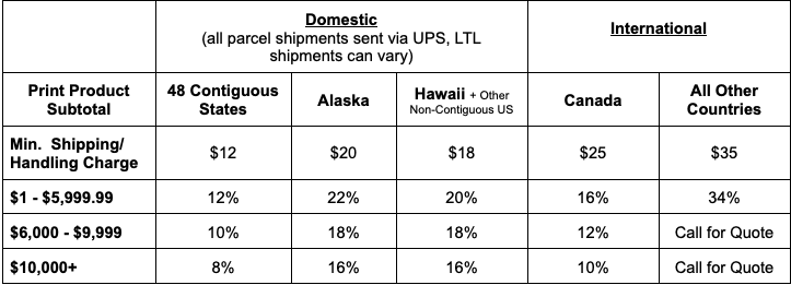 What are your shipping rates?
